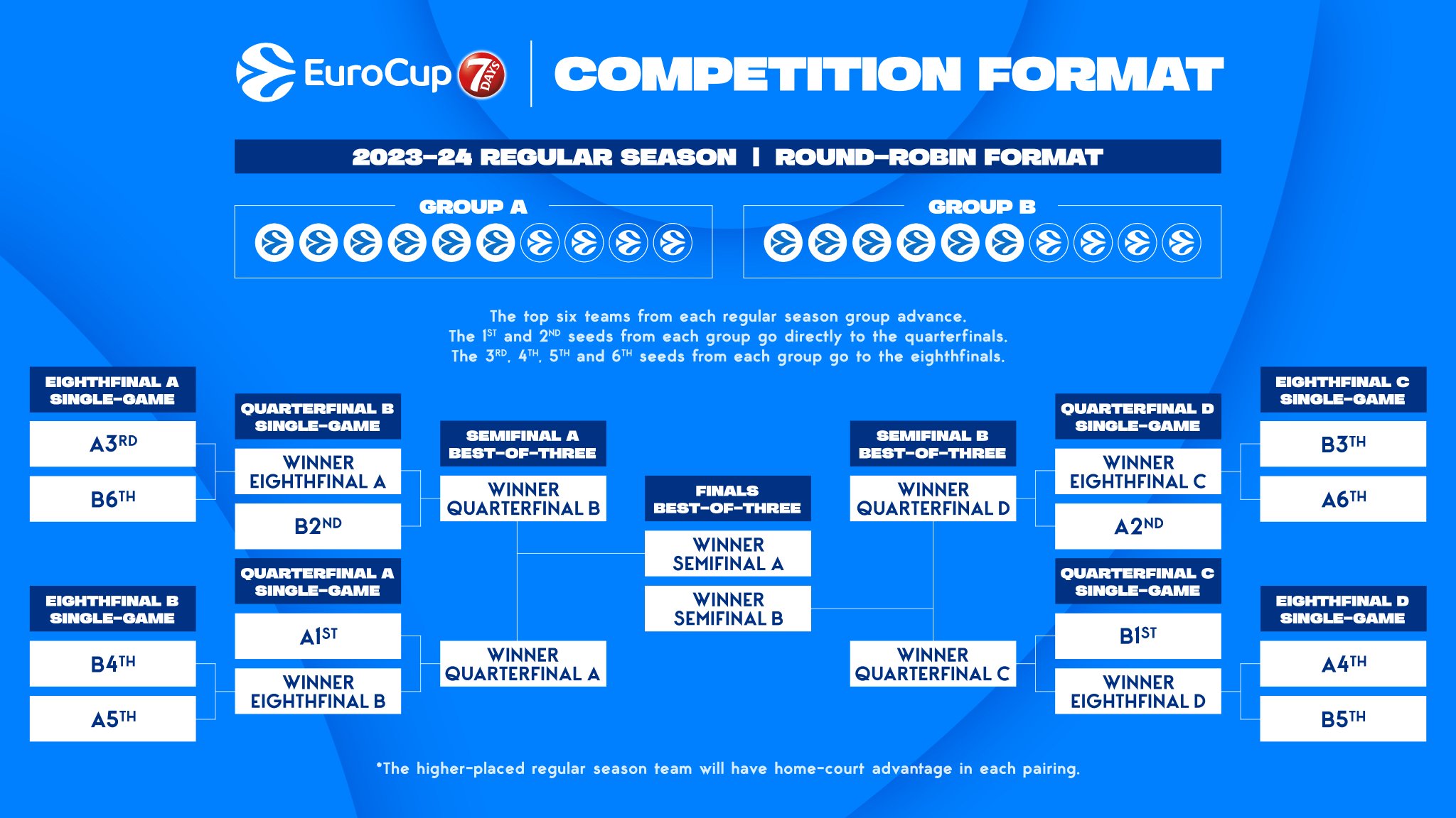 7DAYS EuroCup on Twitter 