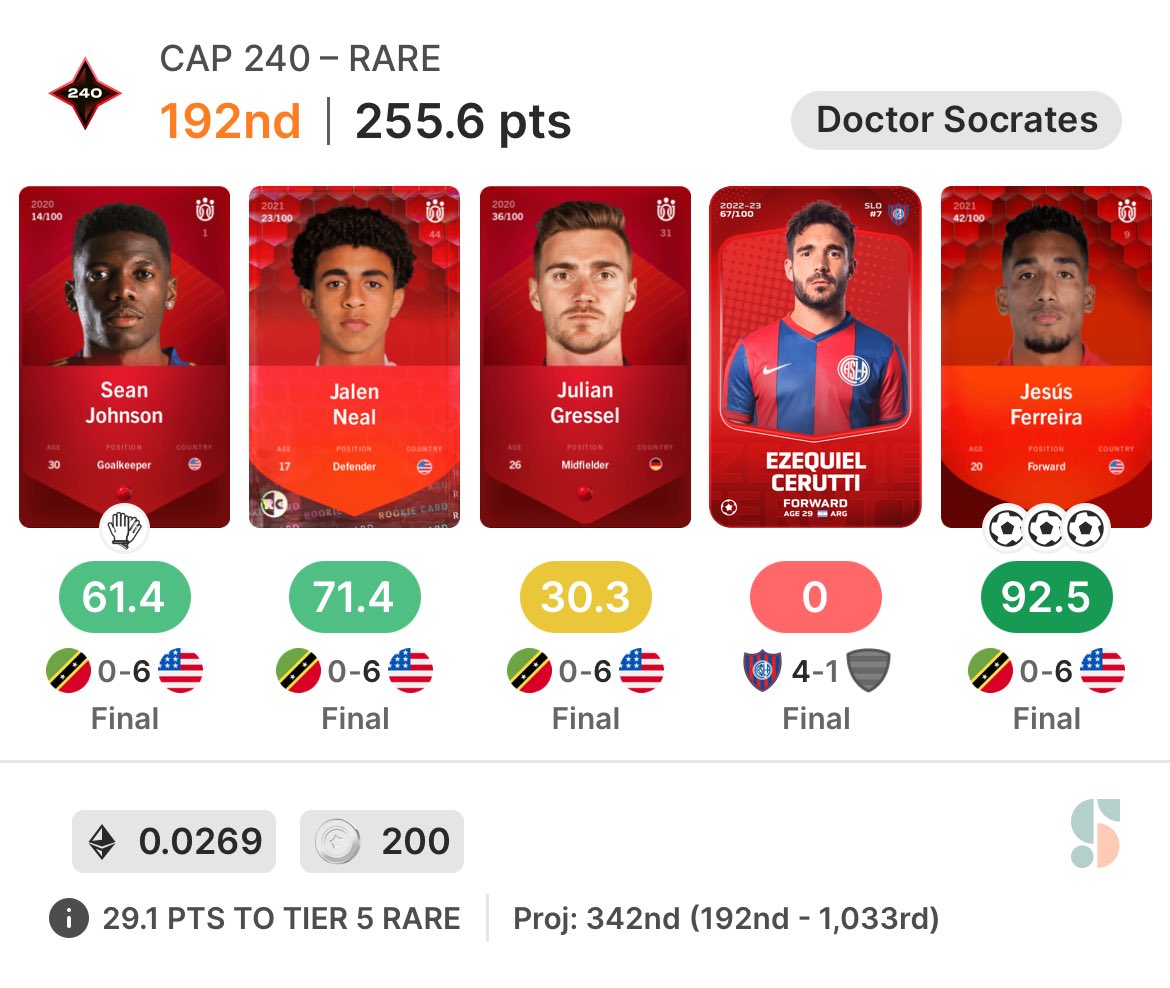 4 man 250 threshold hits different in Cap 240. Didn’t need to make it as close because I had Aidan Morris too but didn’t think he would see the field after his performance against Jamaica. #sorare