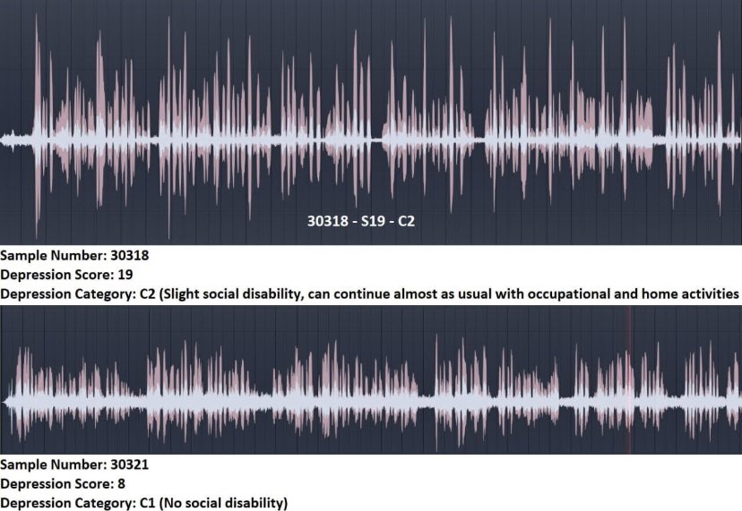 ختم مرحله جمع آوری دیتا برای تحقیق:
Voice as a Biomarker to Detect Levels of Depression, Anxiety, and Stress

با استفاده از نتایج, این اپلیکیشن از صدای  کاربر قادر خواهد بود سطح افسردگی، اضطراب و استرس کاربر را تشخیص و راهکارهای تداوی آنرا پیشنهاد دهد.
#aces 
#Afghanistan