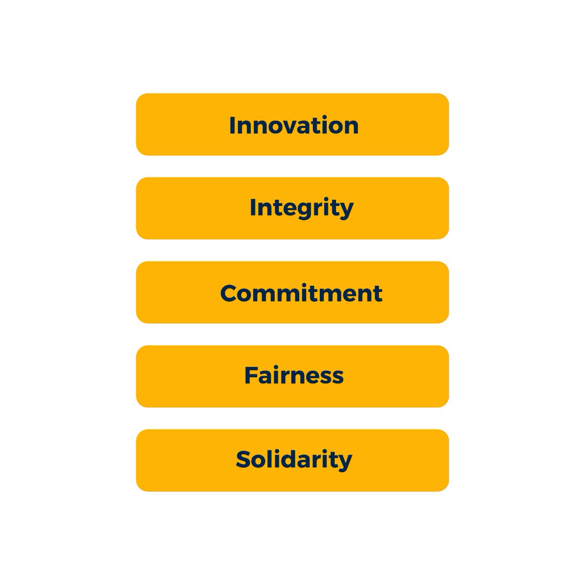 Hey there changemakers,✊🏾

Here at Grantshub Services we are embracing the power of innovation, integrity, commitment, fairness and solidarity our values ignite the flames of greatness.🤝🏾

#ourvalues #solidarity #fairness #changemakers #africans #grantshubservices