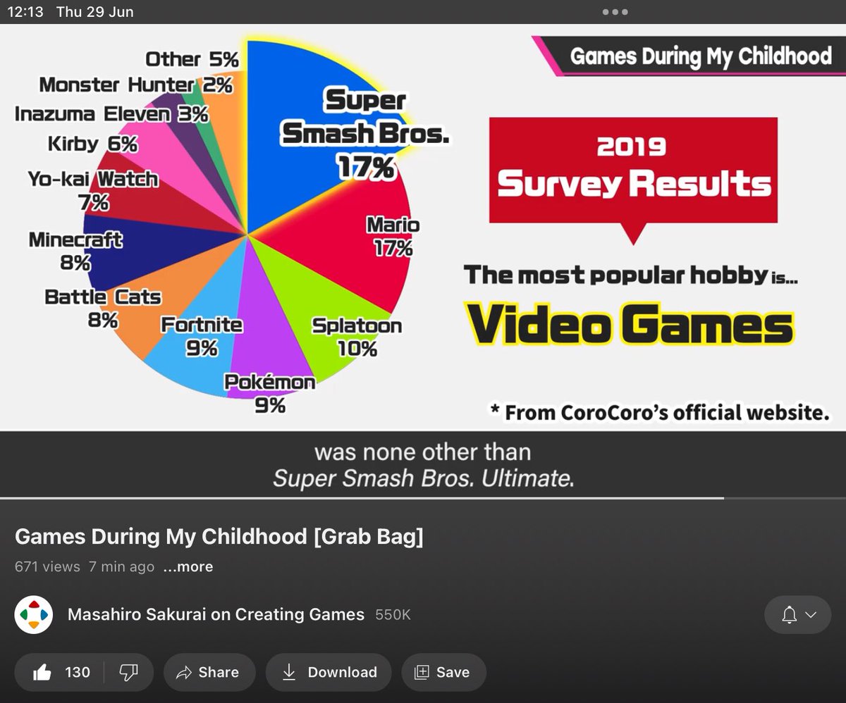 Inazuma Eleven makes it into a Masahiro Sakurai video for the second time…

(Also how the hell did it crack the top ten of this survey)