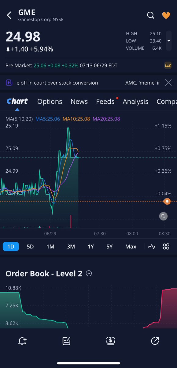 Lol run!!! #gme these shorts are about to get fucked tdy hahaha! I still remember that Thursday when we destroyed those shorts lets do it again!!! #gme #GameStop #runitback