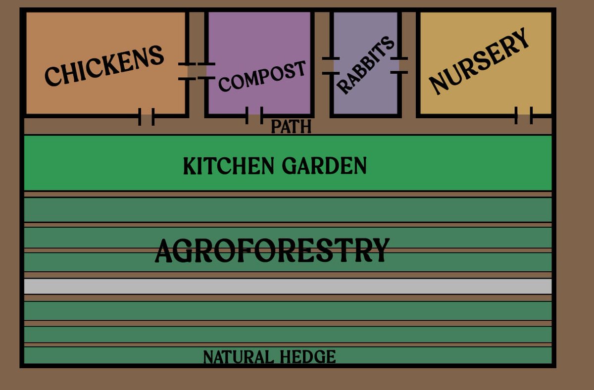 njombeclimate's tweet photo. #RegenerativeAgriculture is the answer!
Under the guidance of @thiongo_gachie we are establishing a 20*30m #regenerative plot. Some #neighbours are taking care of developing it with the goal of expanding this practice to other areas in the district #Regeneration there we go! ⭕️🌱 https://t.co/sToCSPKFnw