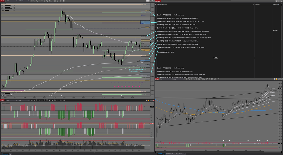 midnitebrands's tweet photo. Been a while since we've done these...

Prep for today June 29th, 2023

$SPY $QQQ $ES_F $NQ_F
Plus quick prep review https://t.co/n7hkDnZFGG https://t.co/CRMSwChPDm