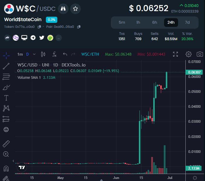 theworldstateio's tweet photo. $WSC Is Breaking All Time High
Don't stop. Are we flying to $100M?

CITIZEN'S POWER

https://t.co/DxxTGev8SD

#TWS #WSC #Crypto #Investing #CoinMarketCap https://t.co/AoPpEYUAsN