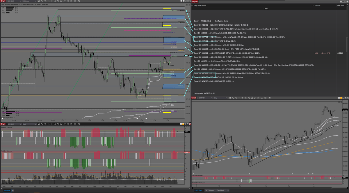 midnitebrands's tweet photo. Been a while since we've done these...

Prep for today June 29th, 2023

$SPY $QQQ $ES_F $NQ_F
Plus quick prep review https://t.co/n7hkDnZFGG https://t.co/CRMSwChPDm