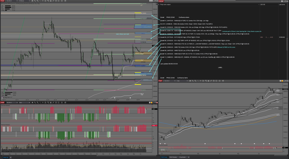 midnitebrands's tweet photo. Been a while since we've done these...

Prep for today June 29th, 2023

$SPY $QQQ $ES_F $NQ_F
Plus quick prep review https://t.co/n7hkDnZFGG https://t.co/CRMSwChPDm