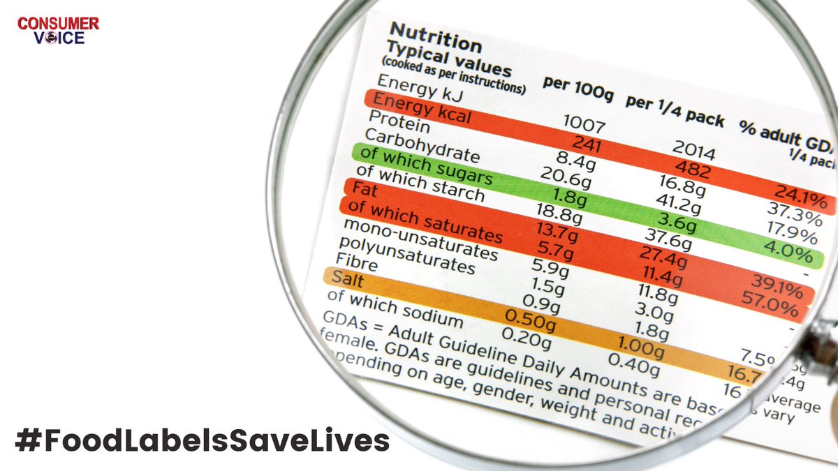 ConsumerVoiceIn's tweet image. Heart attacks and strokes are the main NCDs plaguing in modern India.  To prevent intake of high salt through packaged foods, a warning FOPL is the best way forward. #SaltAwarenessWeek #FoodLabelsSaveLives 
@fssaiindia @MoHFW_INDIA @NITIAayog @WHO
