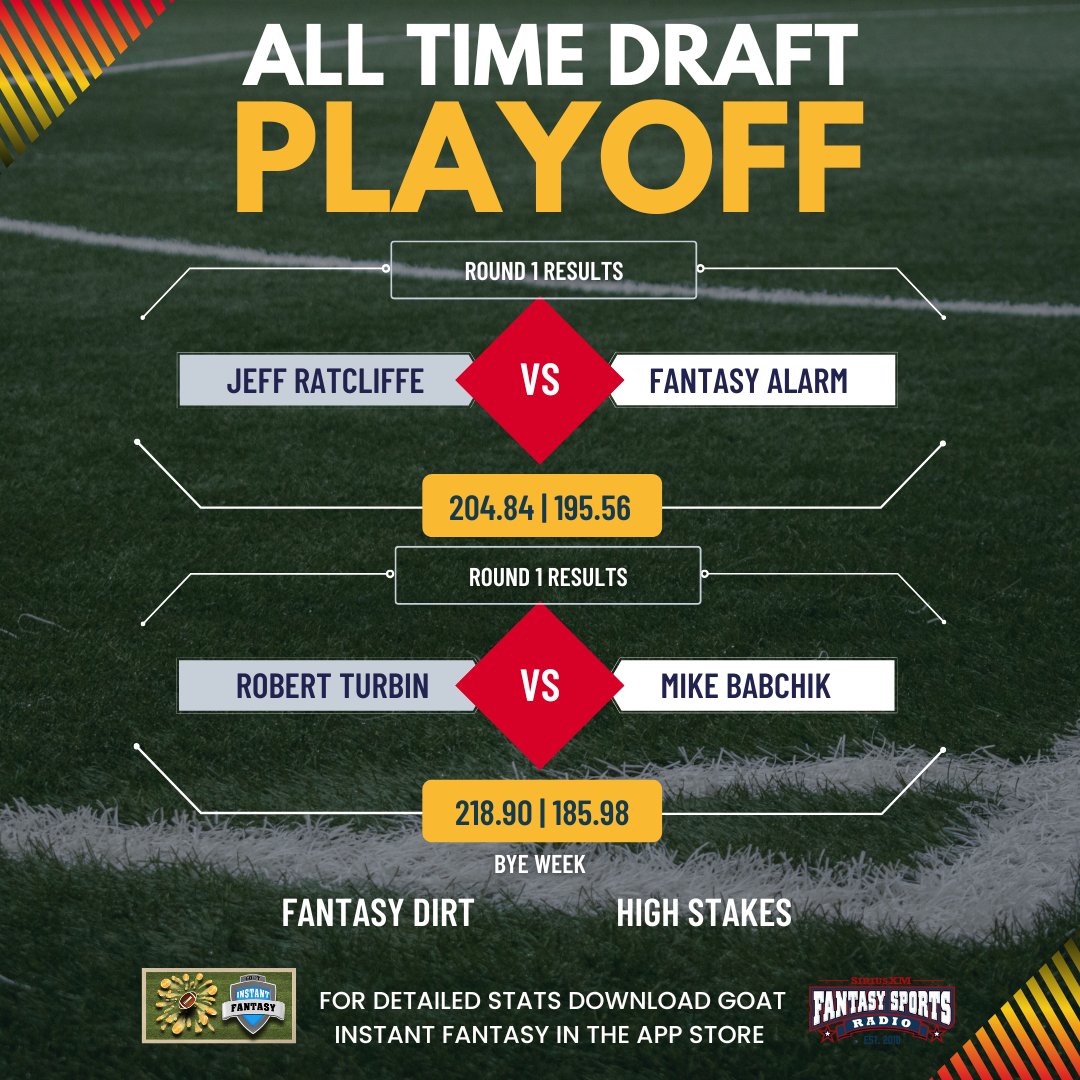 SiriusXMFantasy's tweet photo. @goatfantasyapp @Babchik @RotoWire @Michael_Fabiano @Jeff_Mans @rotobuzzguy @RickWolf1 @RotoBaller @footballdiehard @TomKessenich @RobertJTurbin @JeffRatcliffe On to the Championship: High Stakes Advantage (@TomKessenich &amp; @dbuchar) takes on Fantasy Dirt (@Michael_Fabiano &amp; @lindsay_rhodes)! https://t.co/88KExpm24I