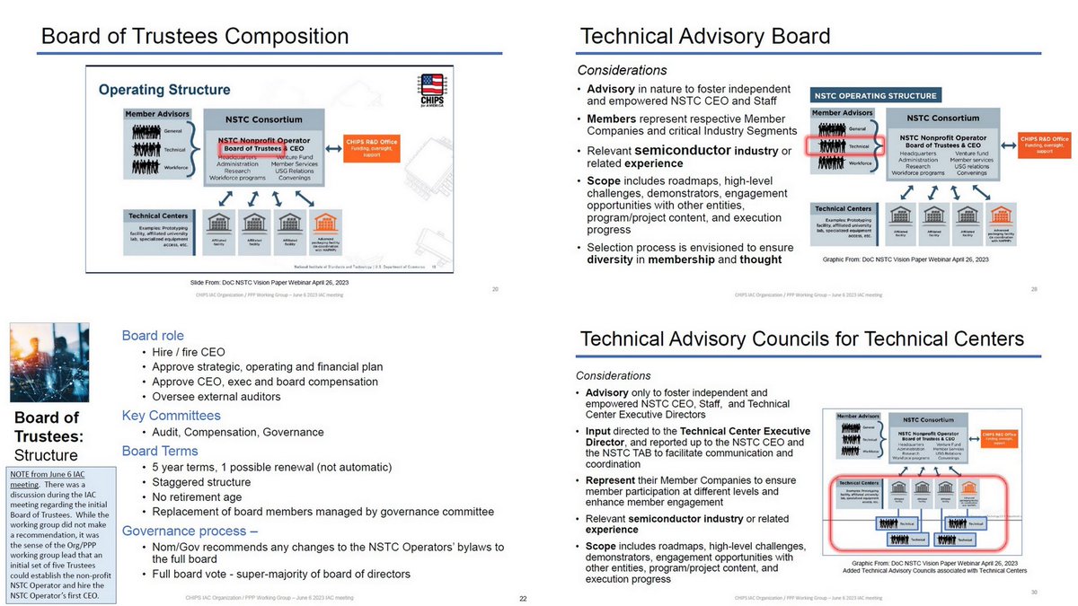 OGAWA, Tadashi on Twitter "=> CHIPS Industry Advisory Committee