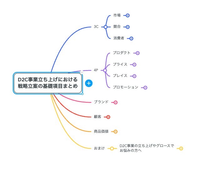 yamaguchi_take's tweet photo. 🎉好評につき再配布🎉

「D2C事業立ち上げにおける戦略立案の基礎項目まとめ」資料を再度配布します✋

【受取り条件】  
①アカウント(@yamaguchi_take)をフォロー 
②このツイートをいいね 
③このツイートをRT 
④DMで一言「D2C事業立ち上げの基礎資料」  

と送ってください！ https://t.co/4ootx1h8cD