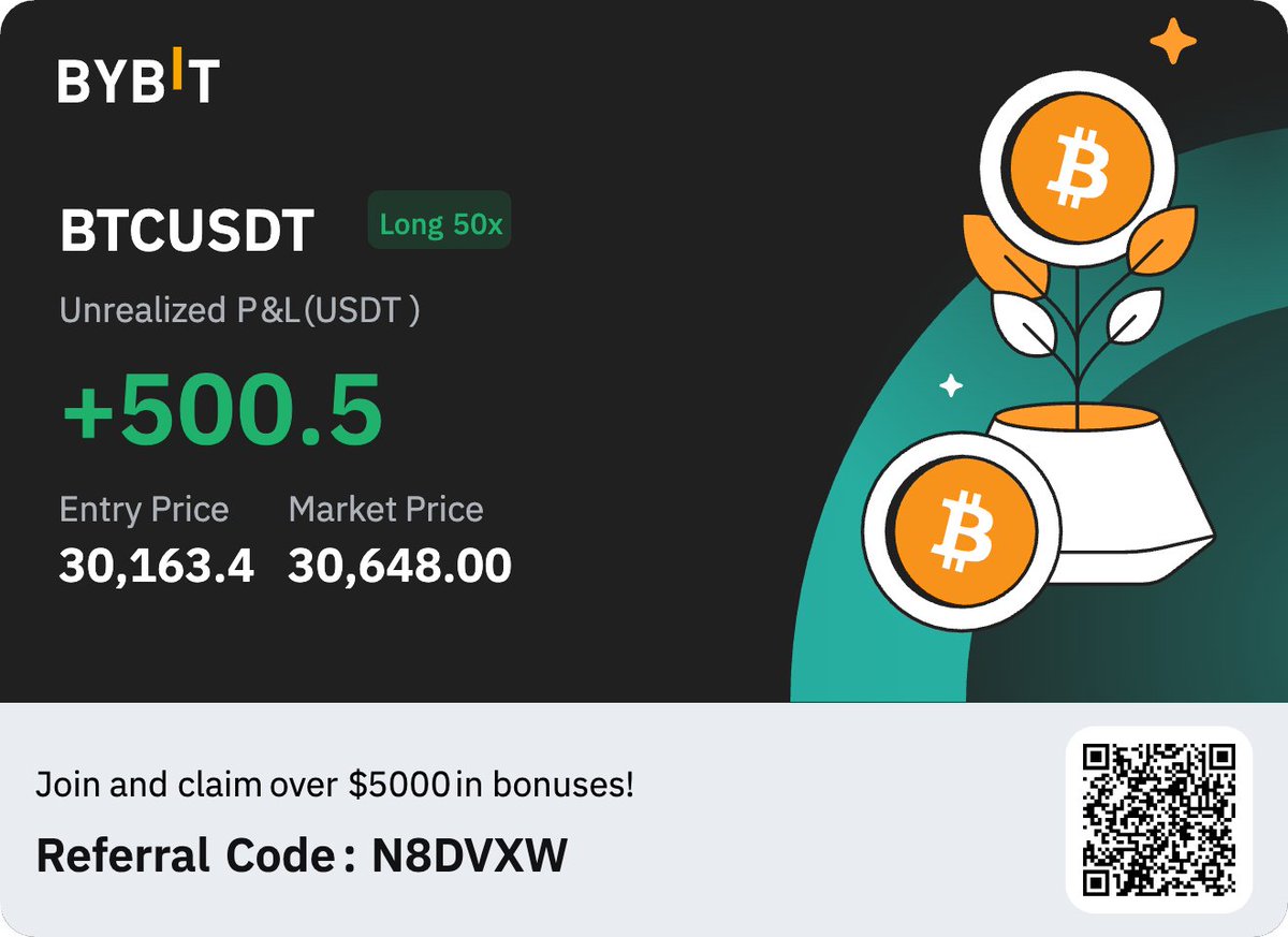 smithcrc's tweet photo. I've made +$500 dollars today long on #BTC 🔥

To celebrate my return to twitter...

⚠️ I'll #giveaway $50 x 2 people ✅

It's simple, just like + retweet + tag 2 friends to enter 🔔
+ Notification bell on for future giveaways 🚀

Winner picked in 48 hrs - good luck ❤️ https://t.co/zvTkXOQPK7