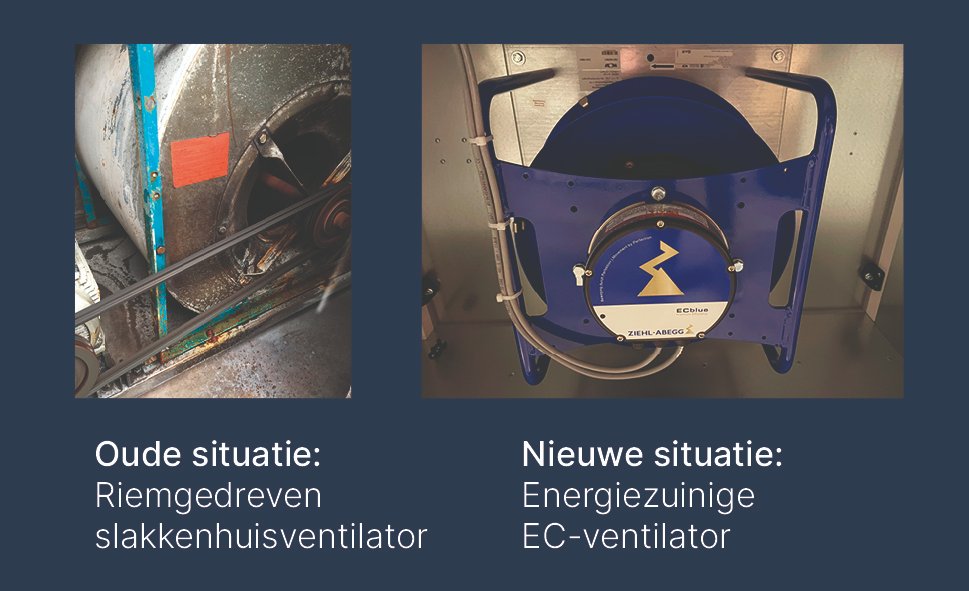 In navolging van isolerende maatregelen en de aanschaf van zonnepanelen en/of warmtepompen is het verstandig om eens goed naar de bestaande luchtbehandelingsinstallatie te (laten) kijken. Ook als deze pas enkele jaren oud is...wolfeuprodtest.blob.core.windows.net/public/assets/…