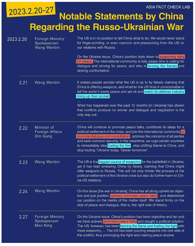 If you missed it don't forget to check out <a href="/RadioFreeAsia/">Radio Free Asia</a> coverage of "The Invasion of Ukraine in One Hundred Days" where 🇨🇳 &amp; 🇷🇺 narratives about the war in UA were compared in collaboration with <a href="/detectorMedia/">Детектор медіа</a>, <a href="/doublethinklab/">Doublethink Lab</a> &amp; <a href="/IRIglobal/">International Republican Institute</a> Beacon Project
rfa.org/english/news/a…