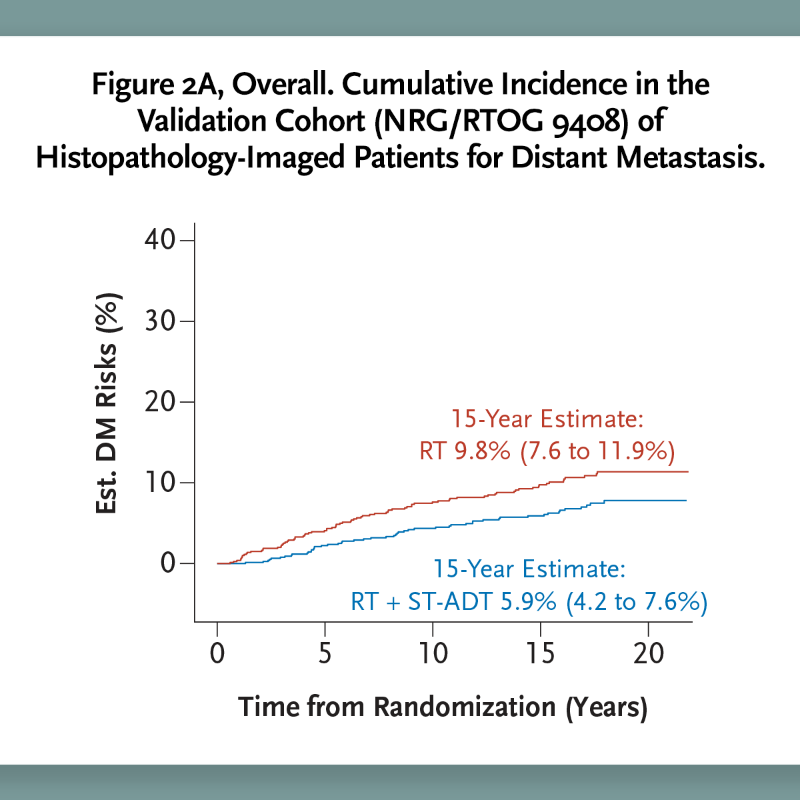 NEJMEvidence's tweet photo. Original Article: "Artificial Intelligence Predictive Model for Hormone Therapy Use in Prostate Cancer," by @DrSpratticus et al. https://t.co/mSWzYTRIC8

#AIinMedicine #Oncology #PCSM @felixfengmd @NRGonc @RadOncUH @CWRUSOM @UHhospitals @cwru @SiyiTang_ @stanford_ee @yilun_sun