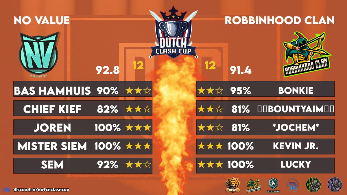 No Value tweet media