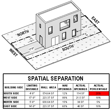nicocatellier's tweet photo. How to auto calculate wall openings percentage in Revit. Tutorial for this workflow available below 👇

The key is to use a generic annotation family as a placeholder.

Dynamo is used to push the data from the walls &amp; openings to the generic annotation. https://t.co/hZ9zptp7sF