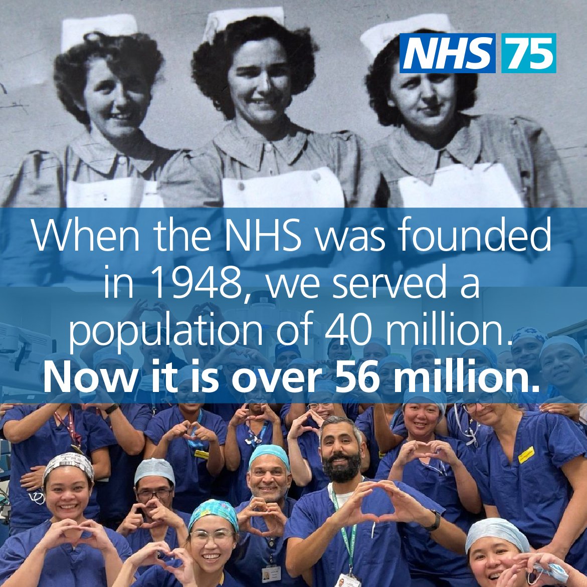 A lot can change in 75 years, and the NHS is no exception.

The NHS has always used technology and innovation to improve patient care, and now looks after more people than ever before.

Scroll down to find out just a few of the things that have changed over the years. #NHS75 👇🧵