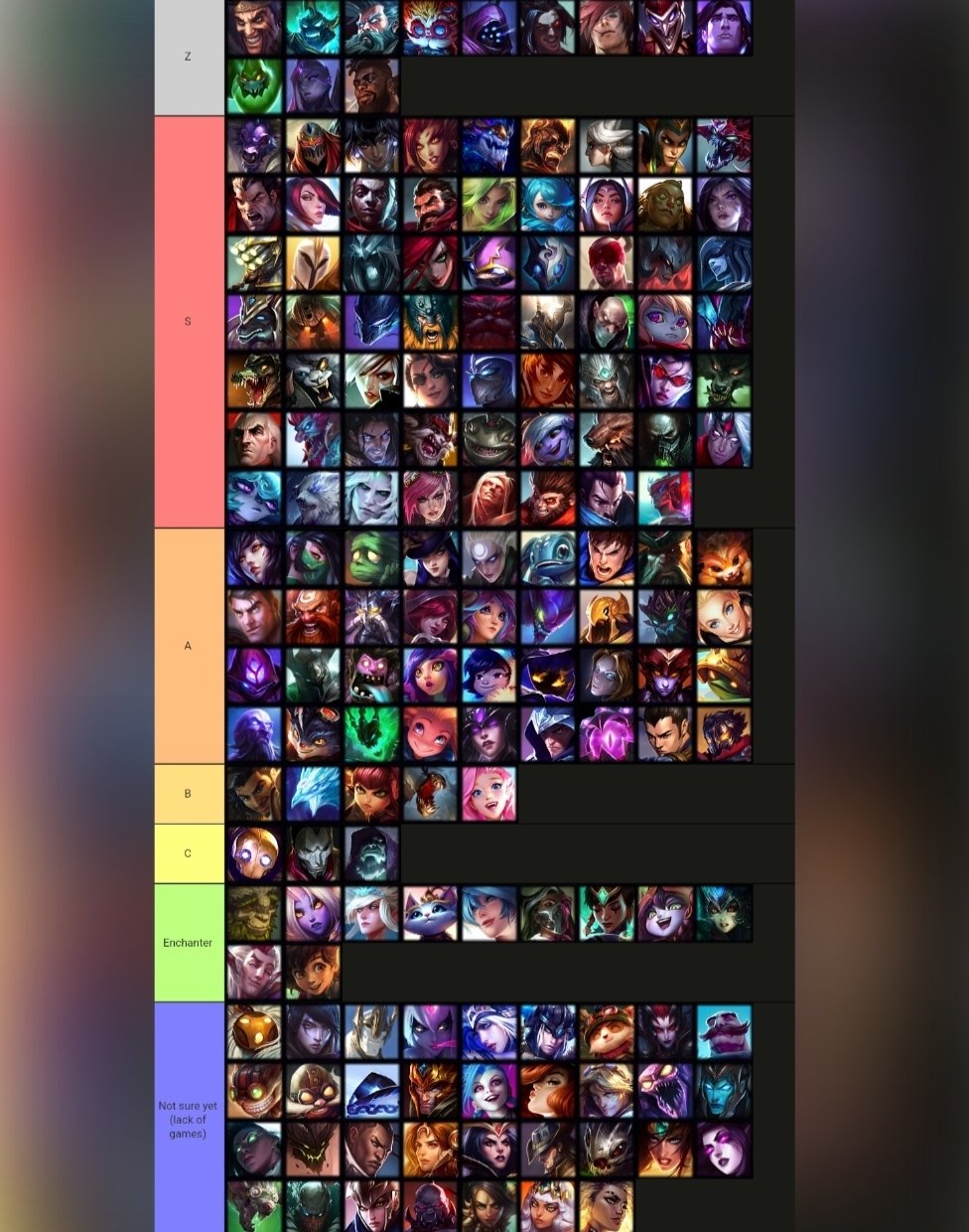 Erknaite on X: Arena Gamemode Tier List Z Tier Explained below   / X