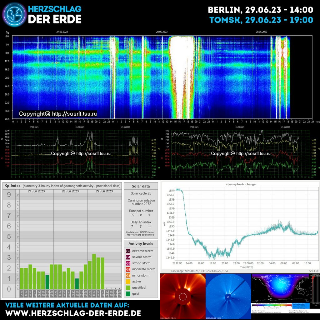 Aktuelles Schumann-Update: June 29, 2023 at 02:01PM
--------------------
herzschlag-der-erde.de
--------------------
#schumannresonanz #schumannresonance #Sonnenwind #Erdbeben #vulkan #sonnensturm #blackout #earthquake  #vulcano

Unterstützung:
ko-fi.com/herzschlag_der…