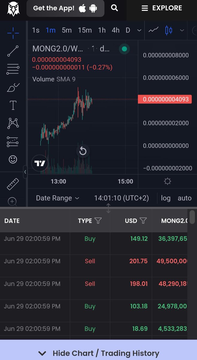 $mong 2.0 The chart looks aggressively bullish
 There is talk that the same $mong developers are behind the project💎