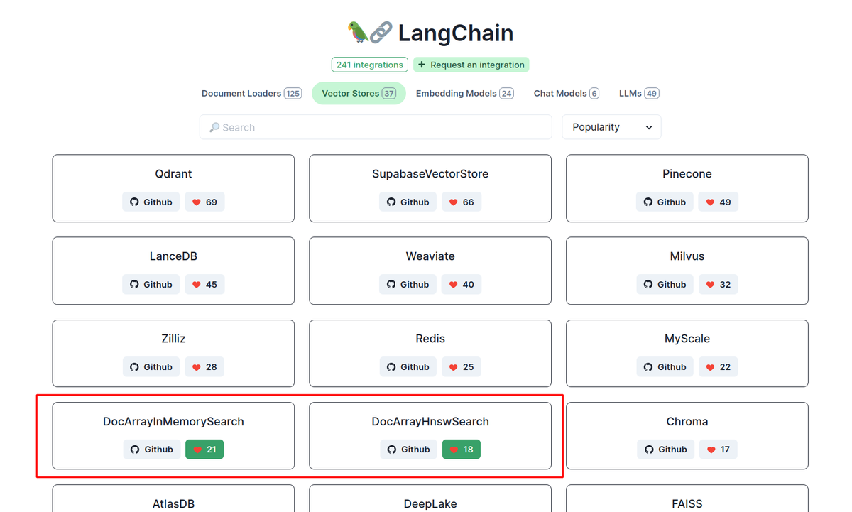 Love @LangChainAI 🦜⛓️? Love DocArray? Langchain just launched their new integrations hub and DocArray is right there in the mix - twice! The best part: You can even give us a ❤️ integrations.langchain.com/vectorstores
