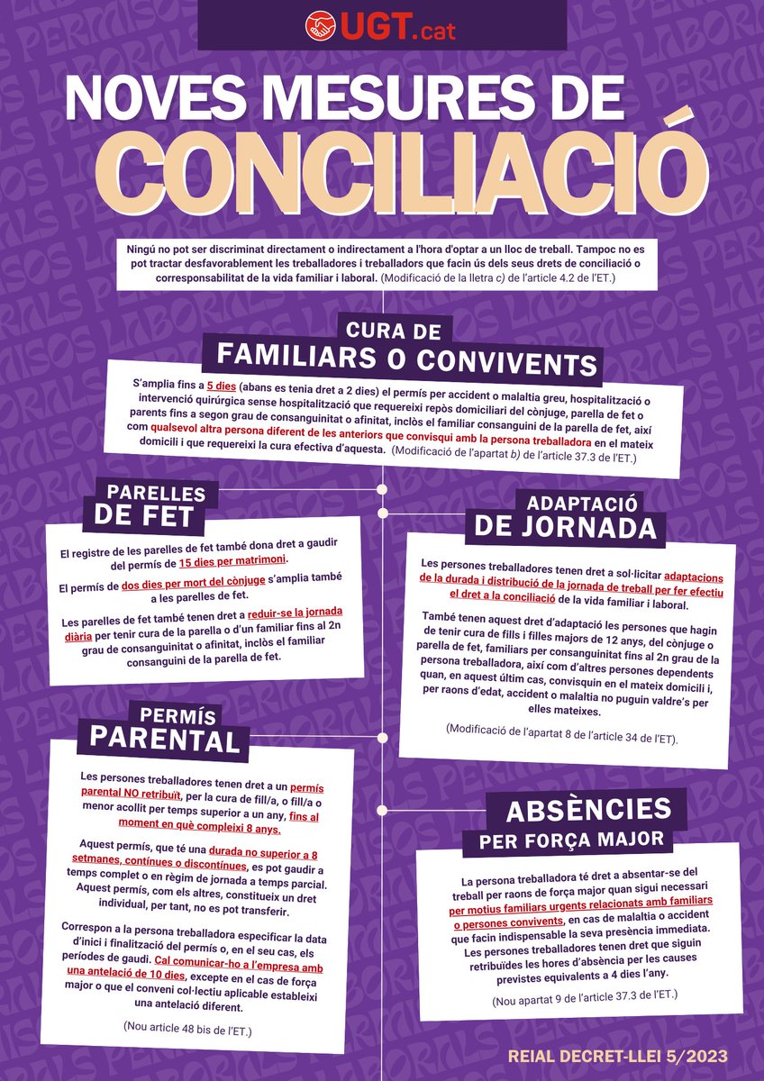 🔴Avui s'ha publicat al BOE el Reial Decret-Llei 5/2023 pel qual s'adopten i modifiquen alguns permisos i mesures relatius a la conciliació.

A partir de demà, 30 de juny, seran aplicables i, per tant, exigibles 👉 ugt.cat/noves-mesures-…