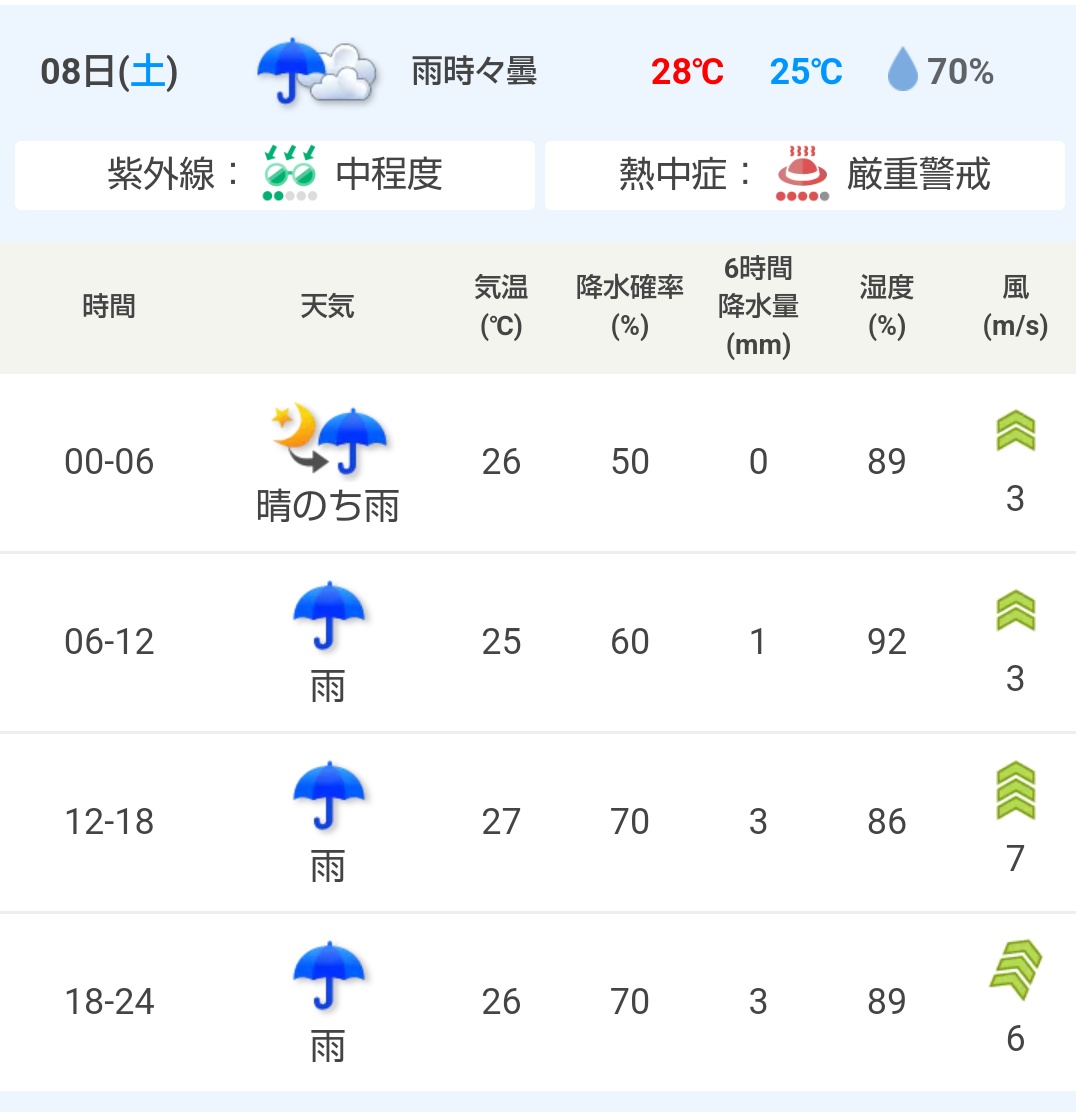 kobebluewave96's tweet photo. 絶対に絶対に神戸で試合がみたい!!
だから、だから雨降らないで!!
２ヶ月ぶりの神戸の試合を待ってる人がいるんだから😭 https://t.co/xoxzPnRADV