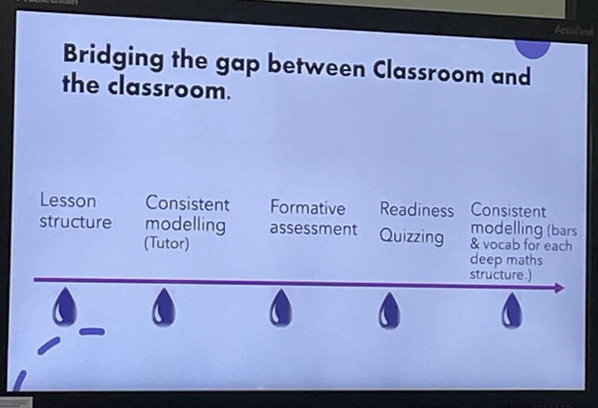 RJS2212's tweet photo. The assessment system oin @LaSalleEd Complete Maths Classroom definitely showed us gaps that we didn’t know were there. @Kieran_M_Ed has been supporting Dan and the DEMAT team. #PrimaryMathsConf https://t.co/LsCwKwjH1l