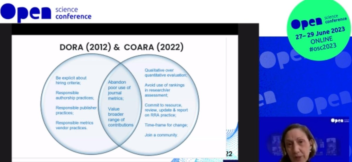 Venn diagram between DORA (2012) & CoARA (2022) by Dr Lidia Borrell-Damian (Science Europe; CoARA) at Panel Discussion 'Reforming Research Assessment in the Spirit of Open Science' of Open Science Conference 2023. #osc2023 @DORAssessment