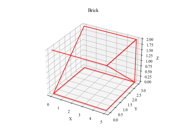 "AI is going to take over everything!"

Me: ChatGPT,  write some Python code to plot a brick in matplotlib.

I will not be gaslit into thinking this is what a brick looks like.