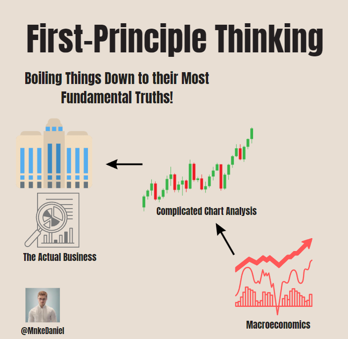 6 Mental Models that will level up your Thinking and Investing Skills👇

A Visual Thread: