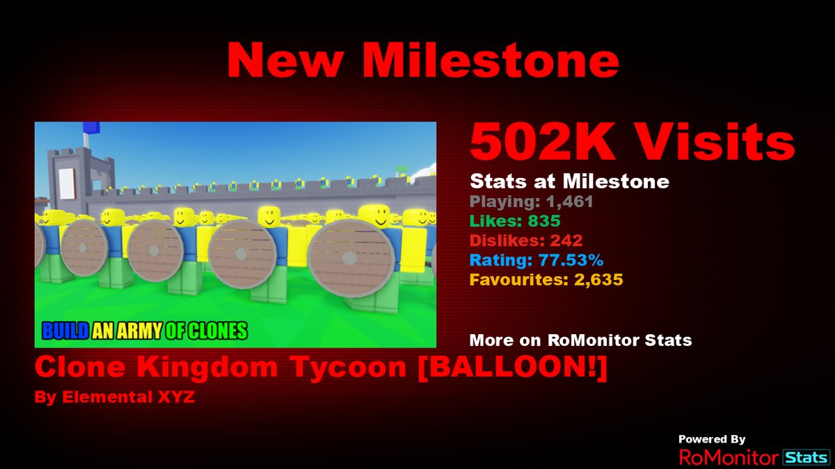 Clone Kingdom Tycoon - Roblox
