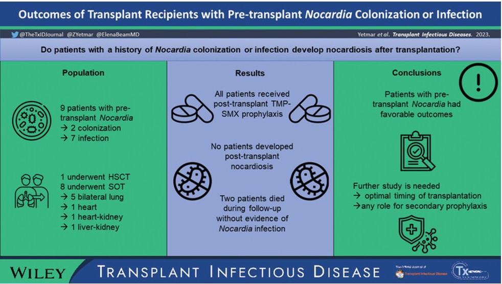 Publication Alert Pretransplant Nocardia colonization / infection should not preclude transplant provided there is adequate clinical and radiographic response to treatment. @ZYetmar @S_Chesdachai @jamchugh @RyanKhodadadiMD @ElenaBeamMD @TheTxIDjournal mayocl.in/3JC6yBB