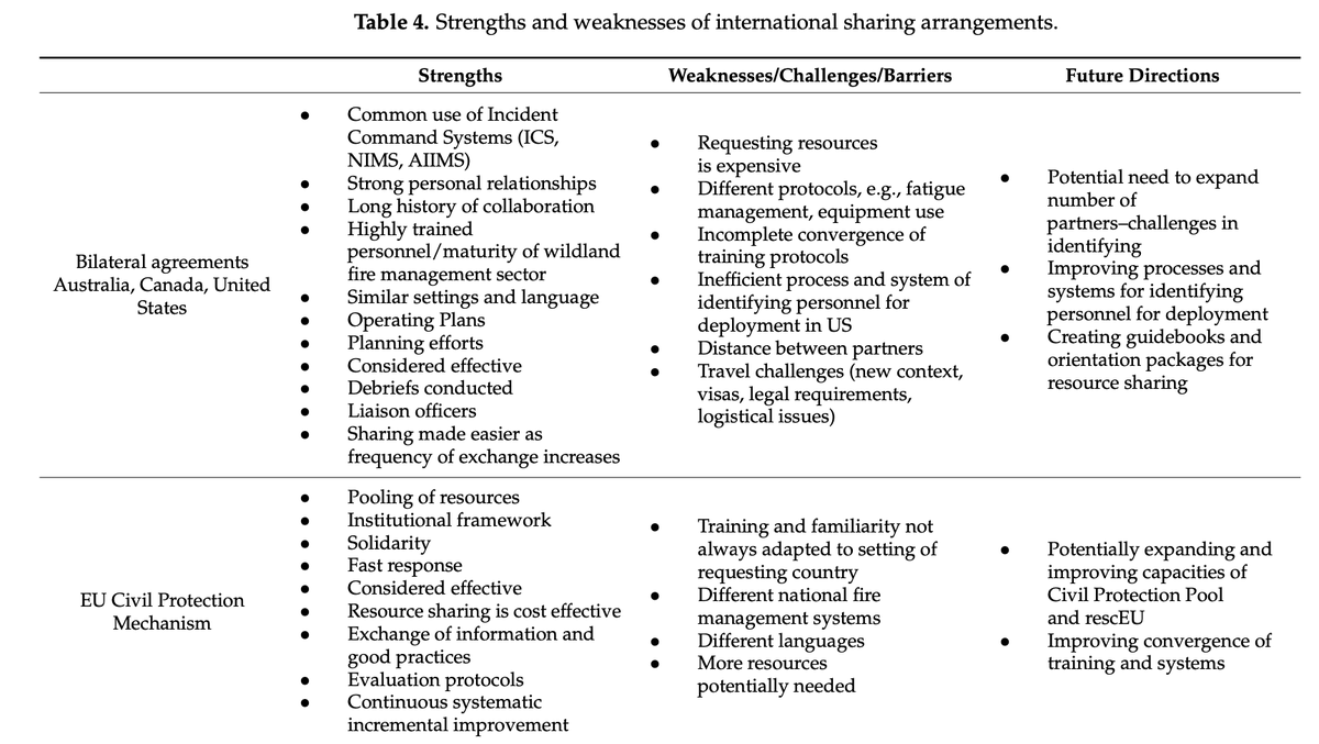 Juan Caamaño (@jcaamano_) on Twitter photo Dos modelos de asistencia internacional están funcionando en los IF de Canada. Uno solidario bajo el Mecanismo de PC europeo y el modelo capitalista a través de contratos entre USA, Canada y Australia. Informe muy interesante que habla de los dos modelos. mdpi.com/1696202 Dos modelos de asistencia internacional están funcionando en los IF de Canada. Uno solidario bajo el Mecanismo de PC europeo y el modelo capitalista a través de contratos entre USA, Canada y Australia. Informe muy interesante que habla de los dos modelos. mdpi.com/1696202