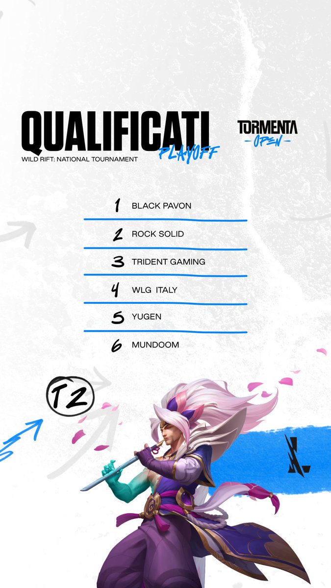 QLASH_Events's tweet photo. Questi sono i 6 team che da questo split di 3 tappe si sono conquistati uno posto alle fasi finali per giocarsi la possibilità di accedere al group stage del Rift Legends 🚀

GL 🍀

#circuitotormenta https://t.co/MW5cRJlUhF