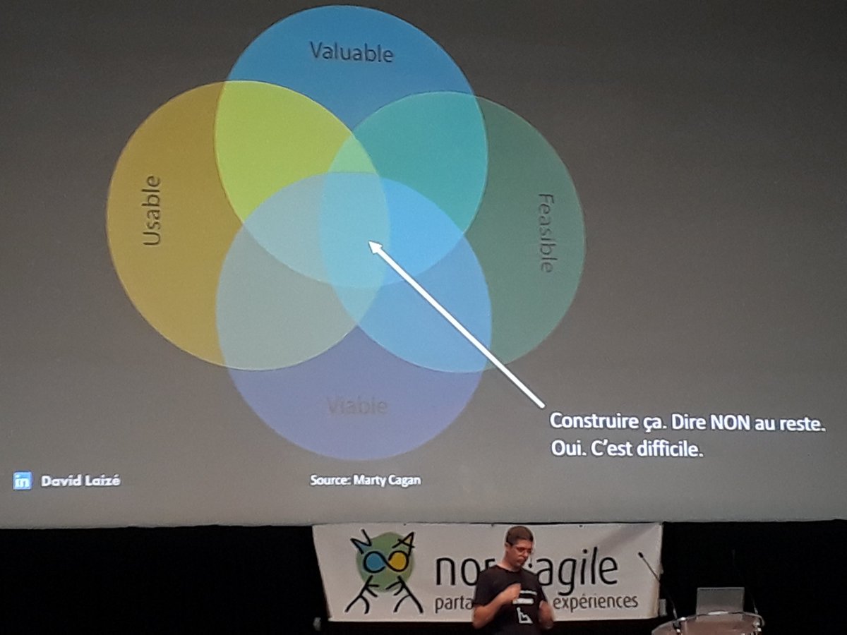 Keynote "Et si on arrêtait de produire du software inutile ?" frugalité, story= discussion, (coupure pub @atrennes) Lean startup, être orienté utilisateur, utilité @DavidLaize  #agilille2023
