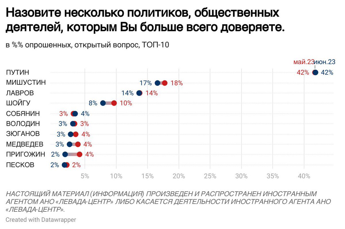 Левада-Центр tweet media