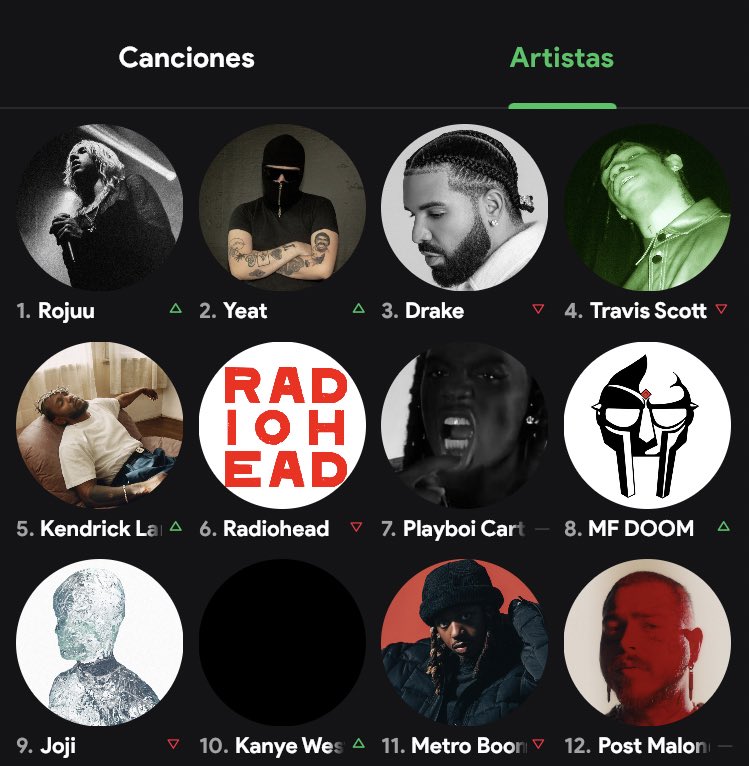 Daniipereez_'s tweet photo. Imposible tener mejor top 12 que este😈😈😈 https://t.co/Vzzzc9keG0