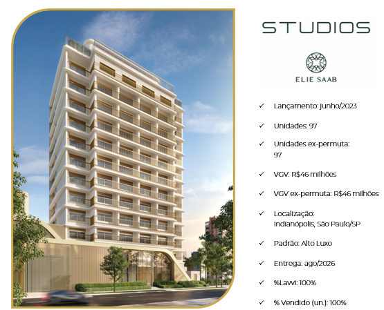 Lavvi Empreendimentos Imobiliários SA tweet media