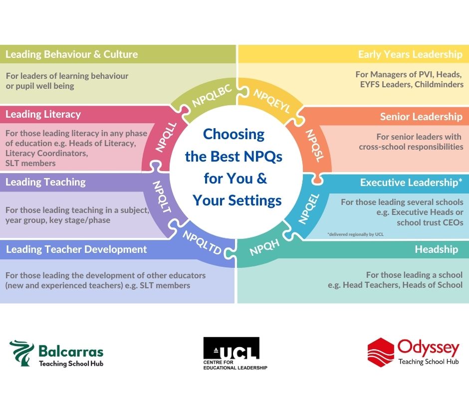 Our Leadership and Specialist NPQs promote knowledge, best practice and fulfilment for teaching professionals.   
Applications close 21/9/23.  
Link …ional-qualifications.education.gov.uk

#Gloucestershireteachingschoolhubs #Gloucestershireteachers #GloucestershireNPQs #fullyfundedCPD