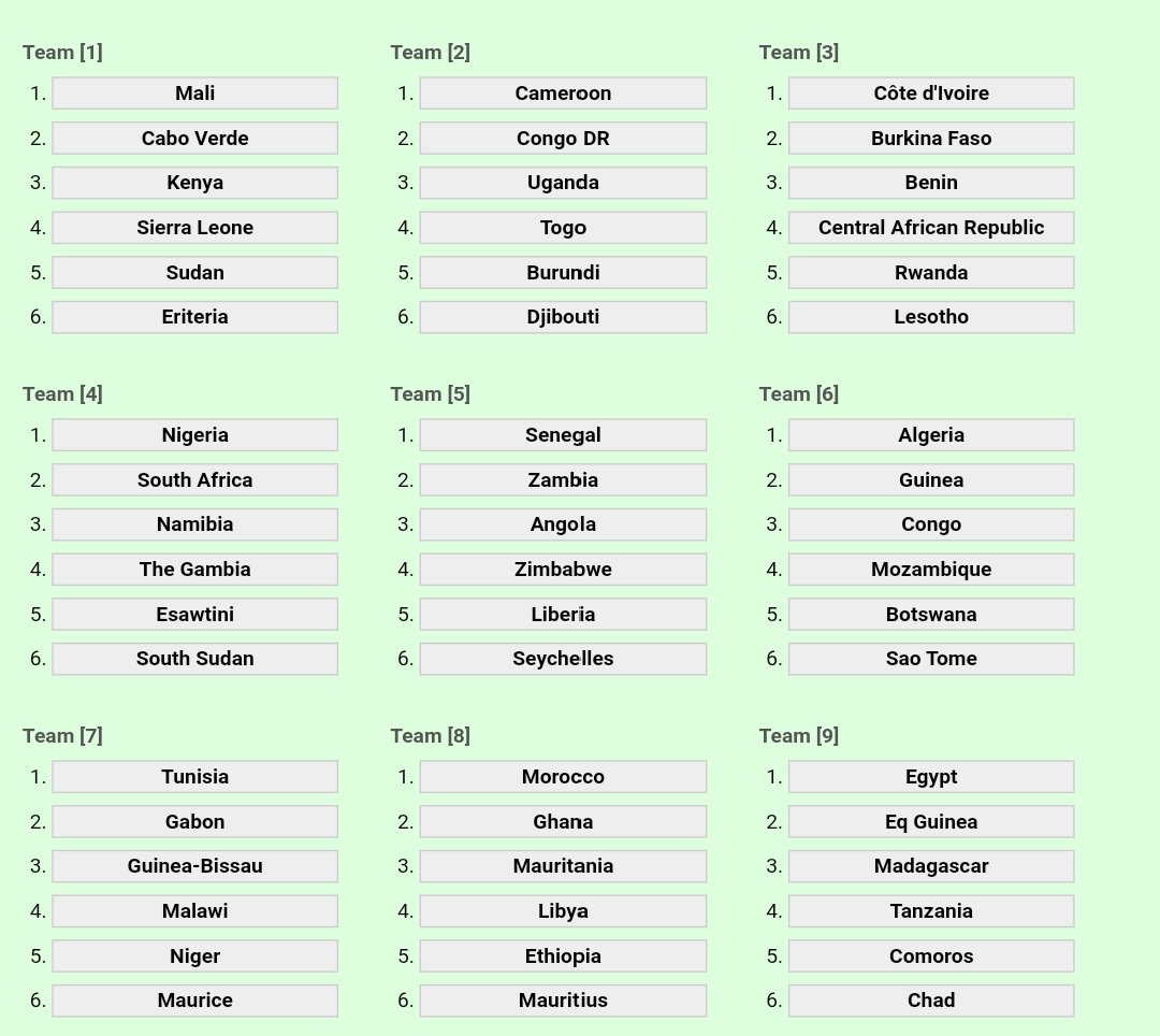 @ActuFootAfrique Simulated draw :