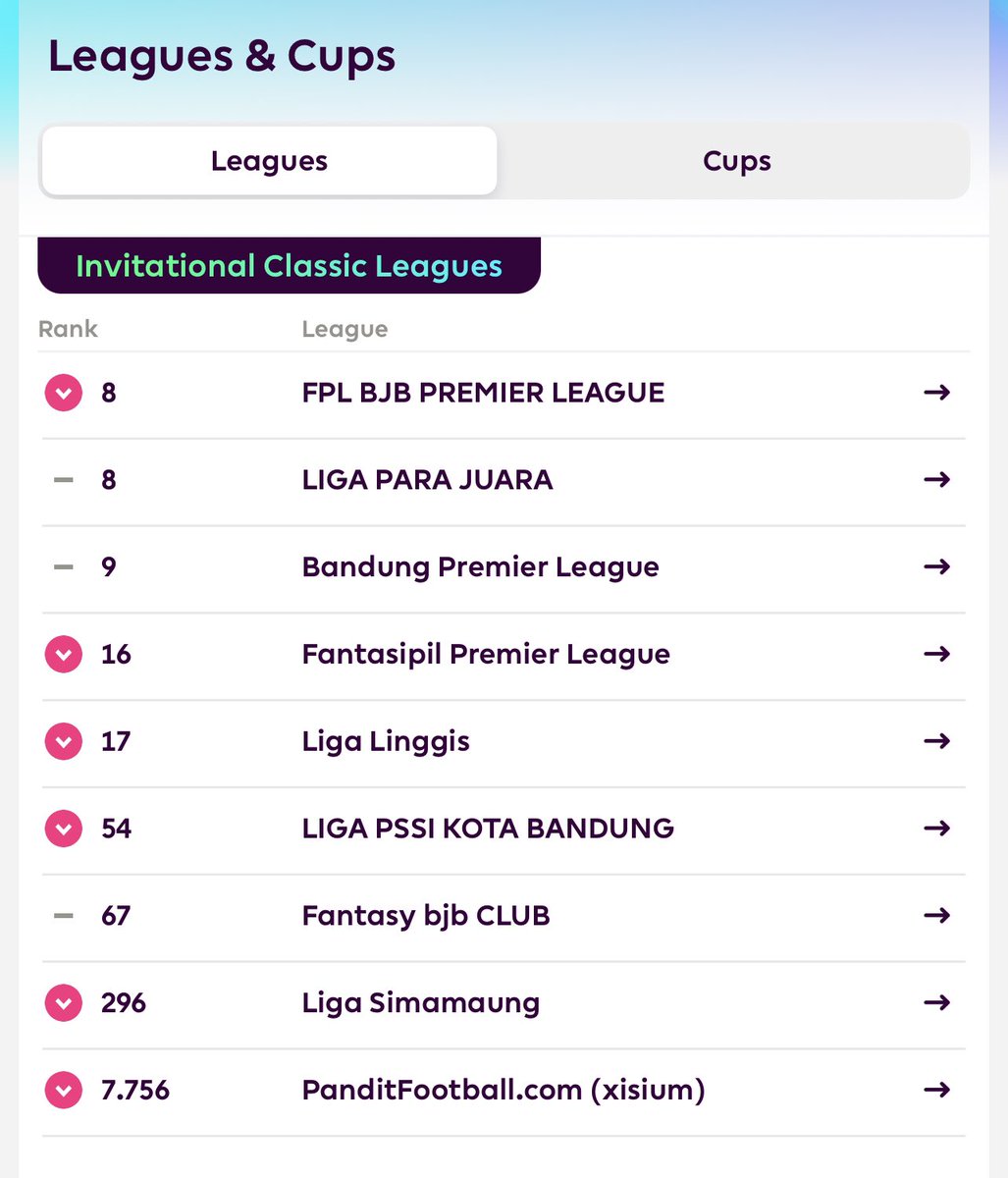arganhasta's tweet image. #LupaBelumPosting #BackDate Musim kmren, FPL diakhir musim terburuk saya  selama 3-4 Tahun, posisi 8 posisi kurang baik, tetapi dalam perjalanan musim kmren adalah terbaik, karena saya bisa 2x mencapai The Best Poin of Week di 2 Liga. Smg Musim depan bisa Keren!