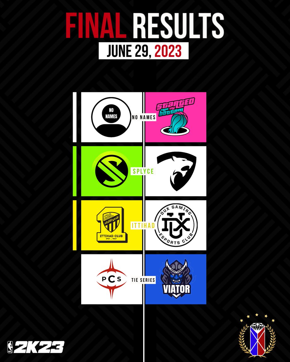 ๐๐จ๐ฅ๐ข ๐ฎ๐ ๐๐๐๐๐จ๐ (@euro2kleague) on Twitter photo ๐ ๐๐๐ก๐๐ ๐ฅ๐๐ฆ๐จ๐๐ง๐ฆ
๐ซ๐ท <a href="/NoNameSquads/">No Name Squad</a> ๐ฎ-๐ฌ @Started2k ๐ซ๐ท
๐ฉ๐ช @splyce_2k ๐ฎ-๐ฌ #BlackPanthers ๐ช๐ธ
๐ธ๐ฆ <a href="/ittihad_en/">Al-Ittihad Club</a> ๐ฎ-๐ฌ <a href="/TeamDUXGaming/">DUX Gaming</a> ๐ช๐ธ
๐ซ๐ท <a href="/pcsnba2k_/">PCS Warriors 2K</a> ๐ญ-๐ญ <a href="/IIvoViatorII/">Viator</a> ๐ฉ๐ช ๐ ๐๐๐ก๐๐ ๐ฅ๐๐ฆ๐จ๐๐ง๐ฆ
๐ซ๐ท <a href="/NoNameSquads/">No Name Squad</a> ๐ฎ-๐ฌ @Started2k ๐ซ๐ท
๐ฉ๐ช @splyce_2k ๐ฎ-๐ฌ #BlackPanthers ๐ช๐ธ
๐ธ๐ฆ <a href="/ittihad_en/">Al-Ittihad Club</a> ๐ฎ-๐ฌ <a href="/TeamDUXGaming/">DUX Gaming</a> ๐ช๐ธ
๐ซ๐ท <a href="/pcsnba2k_/">PCS Warriors 2K</a> ๐ญ-๐ญ <a href="/IIvoViatorII/">Viator</a> ๐ฉ๐ช
