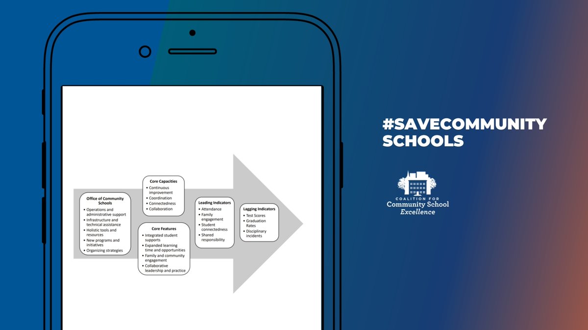 expand_school's tweet photo. Let's prioritize the development of children, families, and communities with @NYC_CommSchools. To restore the cuts, we need $9.16M for 52 community schools. It's time to take action for our youth! #SAVECommunitySchools @RitaJosephNYC @CoalitionforCo2 https://t.co/d3TEEwGofO