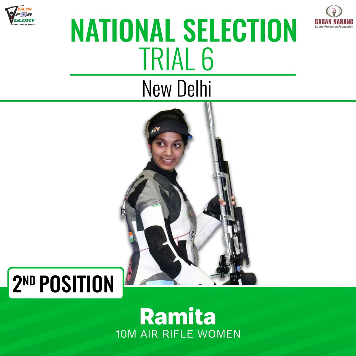Gun_for_Glory's tweet photo. Ramita Jindal secured 2nd position in the 10M Air Rifle Women's Event at the National Selection Trial 6, New Delhi - 2023.
Congratulations to you champ 🏆
::
::
::
#indianshootingteam #shootingindia #2ndposition🏆 #10M https://t.co/XHkleYE4N2
