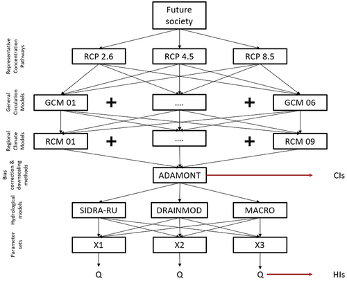 Hydrol Sci J (HSJ) (@hydrolscij) on Twitter photo OPEN ACCESS: Uncertainty propagation in a modelling chain of climate change impact for a representative French drainage site by Alexis Jeantet, <a href="/G_Thirel/">Guillaume Thirel</a>
Thibault Lemaitre-Basset & Julien Tournebize. Read more doi.org/10.1080/026266… OPEN ACCESS: Uncertainty propagation in a modelling chain of climate change impact for a representative French drainage site by Alexis Jeantet, <a href="/G_Thirel/">Guillaume Thirel</a>
Thibault Lemaitre-Basset & Julien Tournebize. Read more doi.org/10.1080/026266…