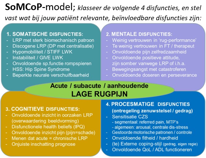 Net het EFIC webinar gevolgd over de tamelijk succesvolle RESTORE project bij LRP. Wat zijn de kenmerken van CFT? Niet-onverwachte vragensteller @evertjandas (zie <a href="/rugnetwerk/">Rugnetwerk</a> 06-04-2023). Moeten toch meer werk maken van ons eigen SoMCoP-model!