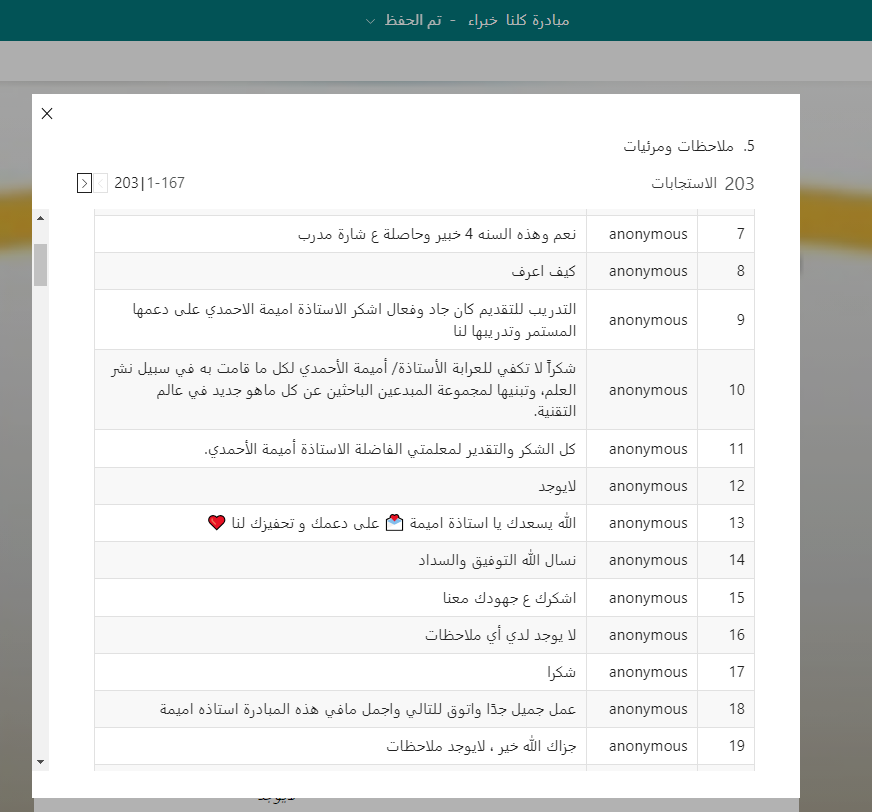 omaymao2's tweet photo. تقرير مبادرةكلنا خبراء
عُقِدَت هذه المبادرة بكل فخر تزامناً مع افتتاح الترشح لحبير مايكروسوفت للتعلم الإبداعي حيث بدأت في الفترة من 9 مايو إلى 26 يونيو مبادرة (كلنا خبراء ) من قبلي. عندم تم الإعلان على حسابي في تويتر عن بدء المبادرة وإنشاء مجموعة على WhatsApp،

تلقيت الكثير من الطلبات ممن يرغبون في التقدم للحصول على الشارة. معالجة هذا العدد الكبير من الطلبات ليست بالأمر السهل، قمت حينها باختيار فريق تطوعي شغوف .

تم التركيز بشكل كبير على تيسير عملية التقديم للمتقدمين والرد على الاستفسارات المهنية والتقنية للخبراء المستجدين والمجددين السابقين

كما تم عمل نماذج تطبيقية لاتباعها لتنظيم العمل بكل كفاءة ومهنية واقتدار، وقد كانت لي ولغيري بمثابة فرصة رائعة لتنمية المهارات الشخصية والمهنية لتطبيق أدوات مايكروسوفت ودمجها في التعليم باحتراف.

ولله الحمد تم تقديم 335 خبير  لهذا العام 2024
شكرا للاخوة والاخوات الذين كانوا معي
معاً باذن الله ( كلناخبراء )

@abeermehdar
@Microsoft
@Microsoft_Saudi
@MicrosoftEDU
@MicrosoftLearn
#يوميات_معلمة_سعودية  29/6/2023
#منصة_مدرستي #مايكروسوفت #MIEExpert