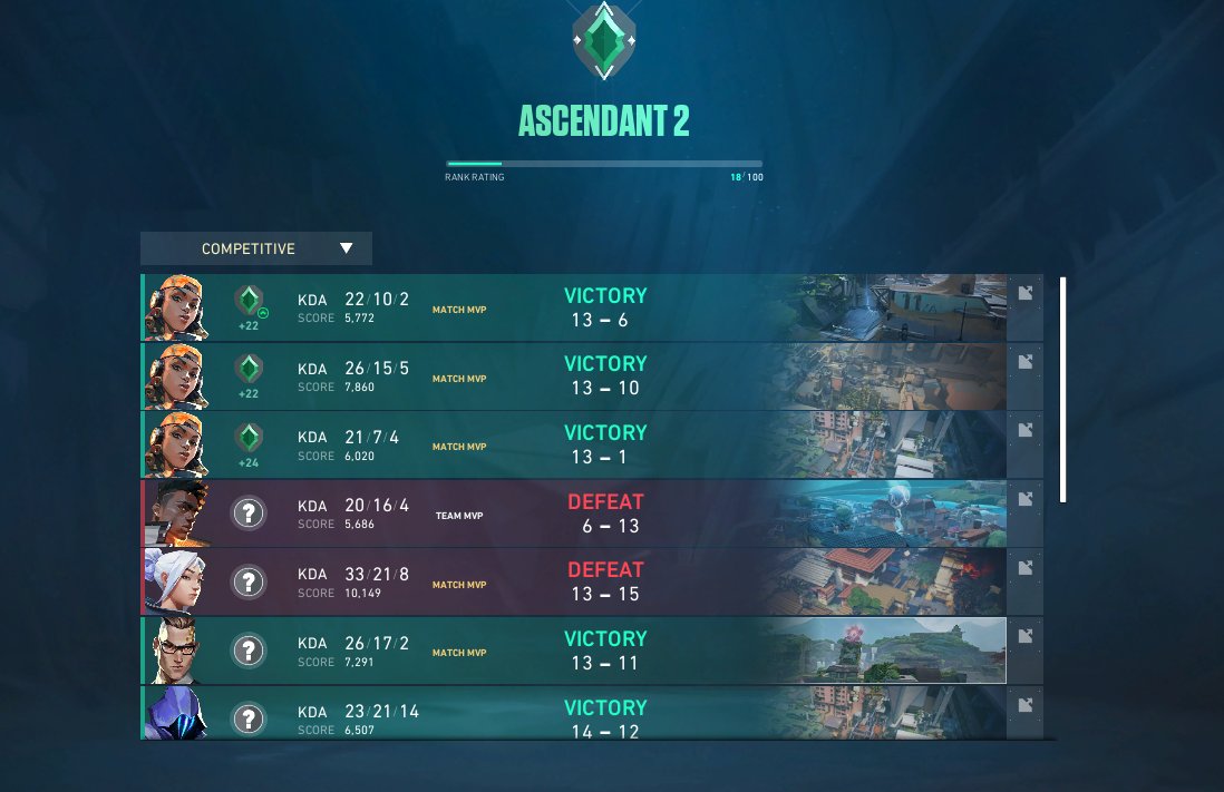 3+ Monate nicht gespielt ...